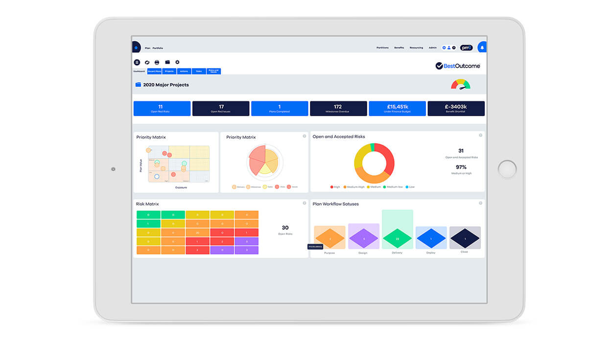 Resource Optimisation for Complex Projects 