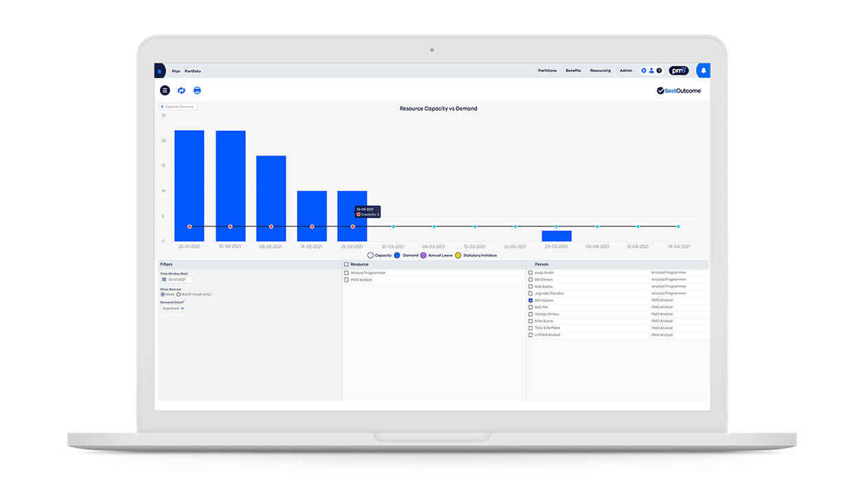 Effective Resource Management