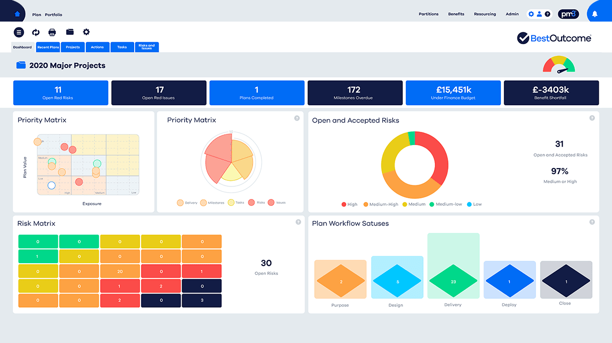 Dashboards 